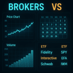 IBKR vs Schwab vs Fidelity