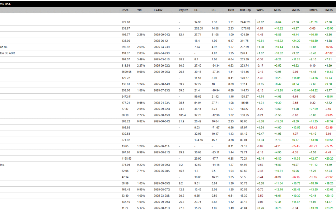 DividendHistory.org Review: The Sanity-Check Every Yield Raider Needs