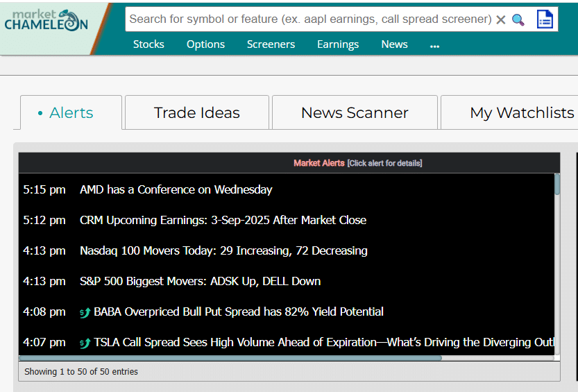 Market Chameleon Review