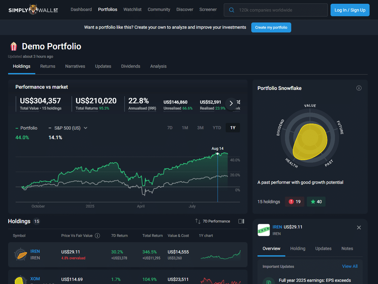 Simply Wall St Review