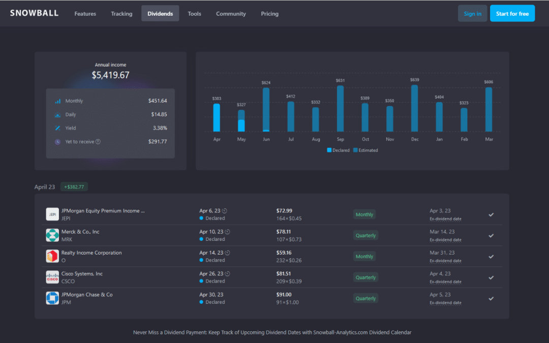 Snowball Analytics (Dividend-tracker) Review: Track Dividends Like a Pro