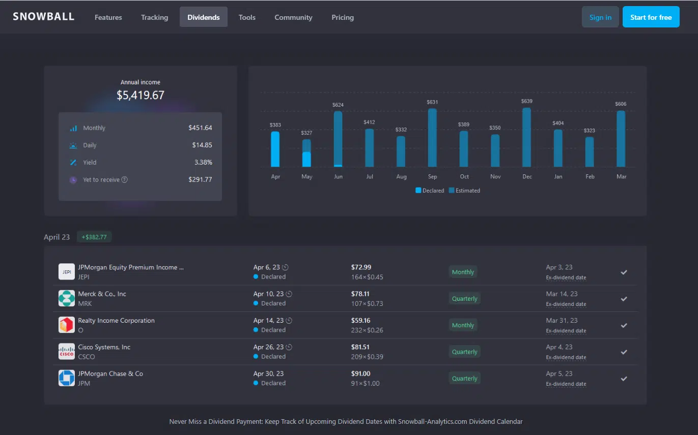 Snowball Analytics Dividend Tracker
