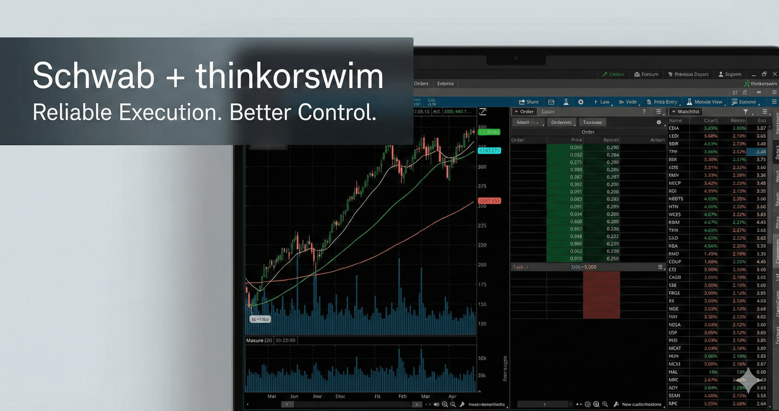 Schwab + thinkorswim Review (Brokers & Execution for Yield Raiders)