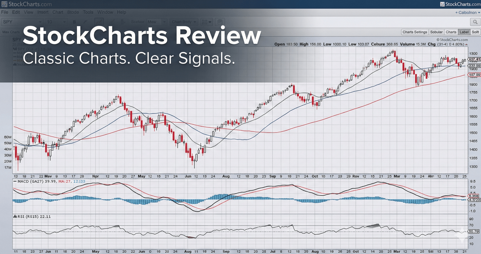 StockCharts - Classic Charts. Clear Signals.