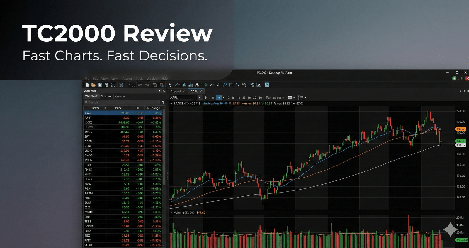 TC2000 Review: Fast Charts. Fast Decisions.