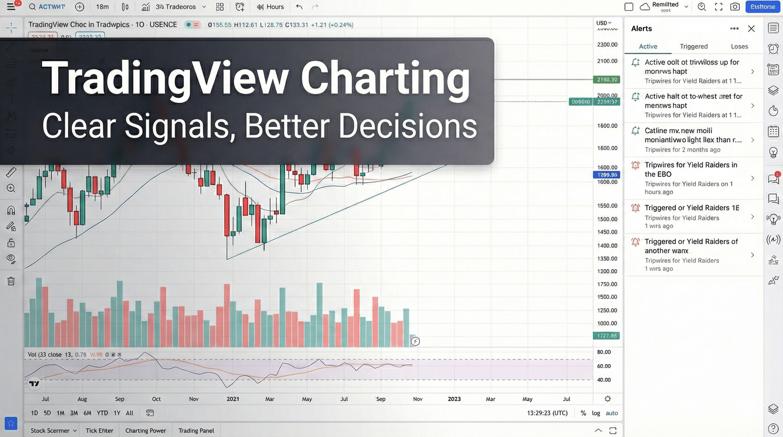 TradingView Charting - Clear Signals, Better Decisions