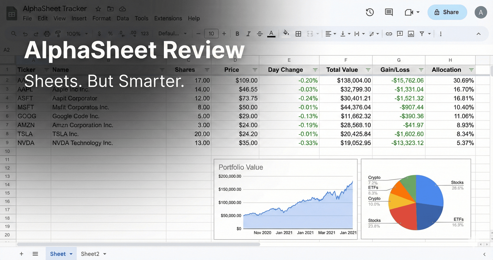 AlphaSheet Review - portfolio tracker in Google Sheets showing holdings and performance