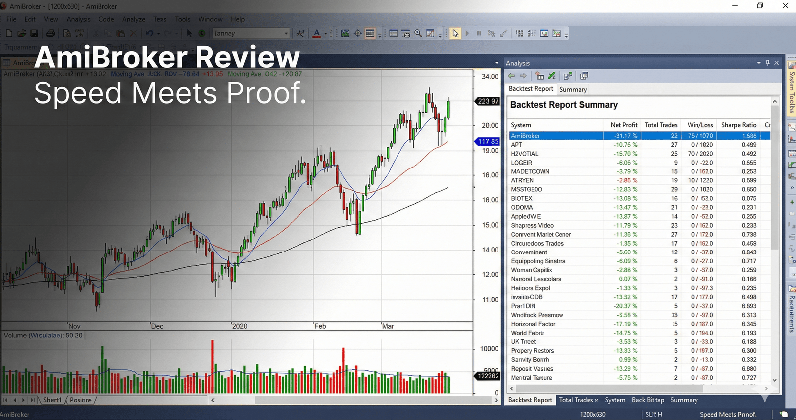 AmiBroker review - backtest and analysis windows showing strategy results on a Windows desktop