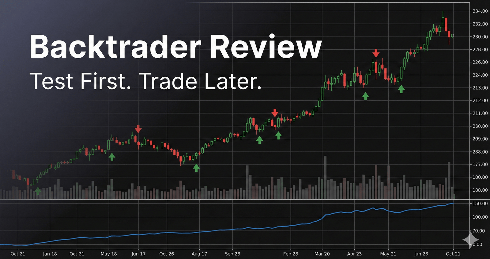 Backtrader Review - plot showing price chart with trade markers and backtest results