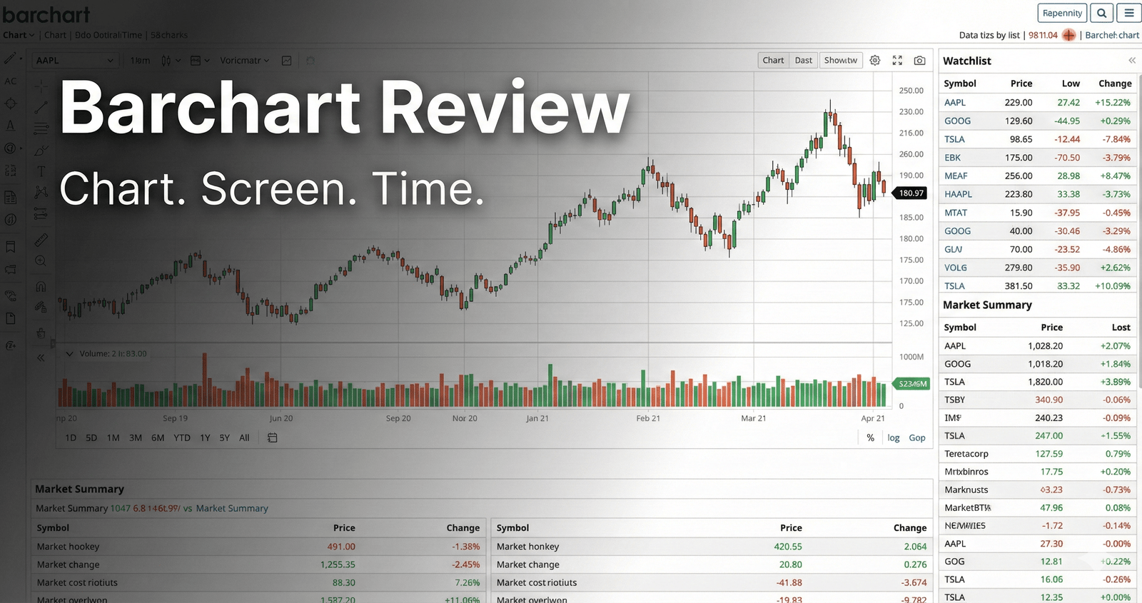 Barchart Review - dashboard showing charts and watchlist