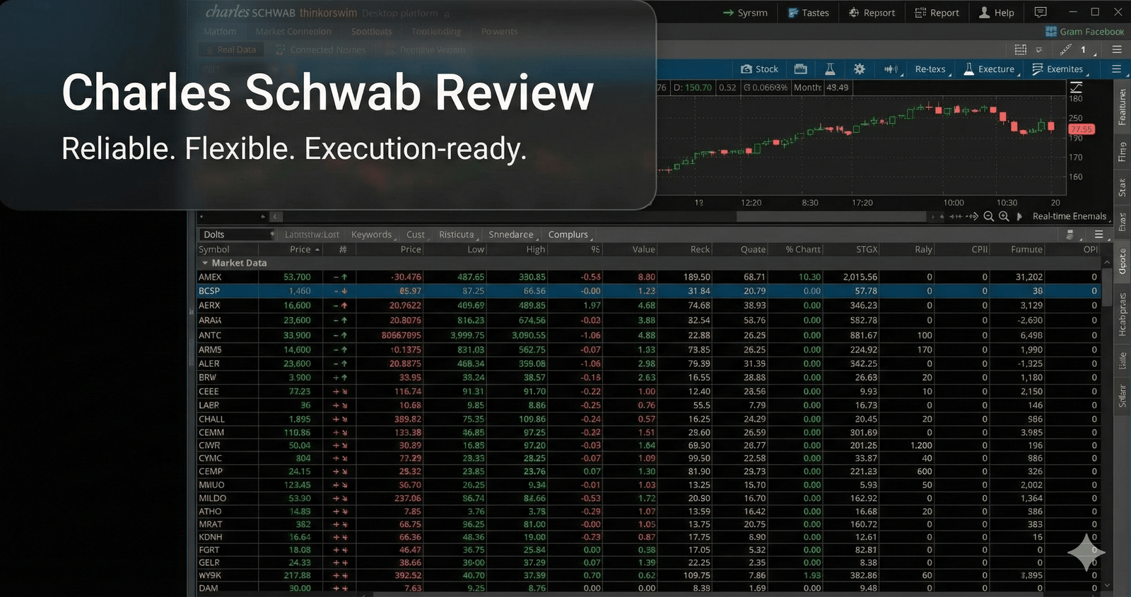 Charles Schwab Review thinkorswim trading platform interface