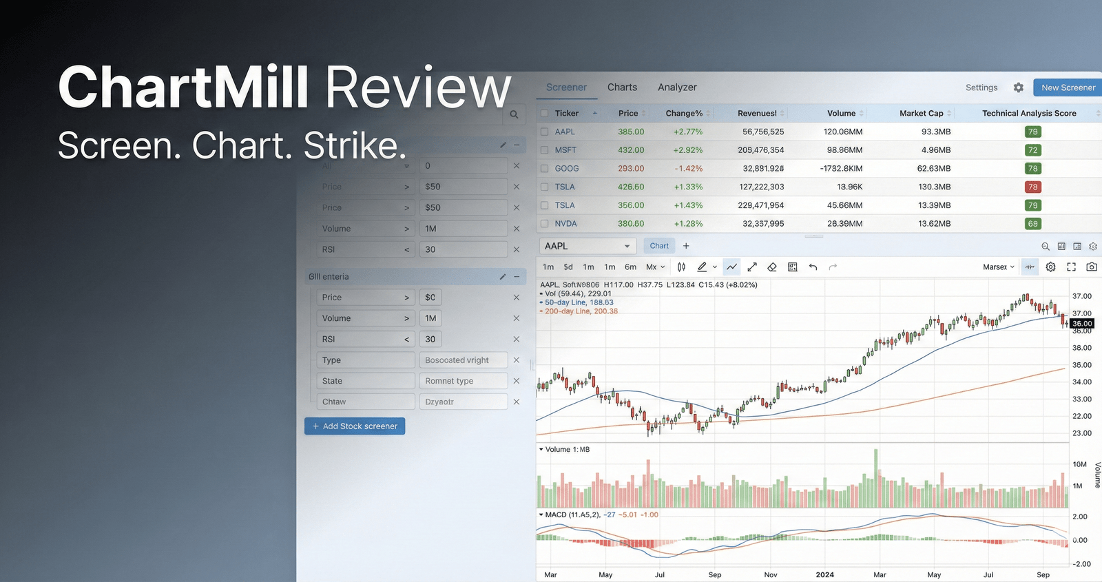 ChartMill review - stock screener and charting dashboard showing results and technical indicators