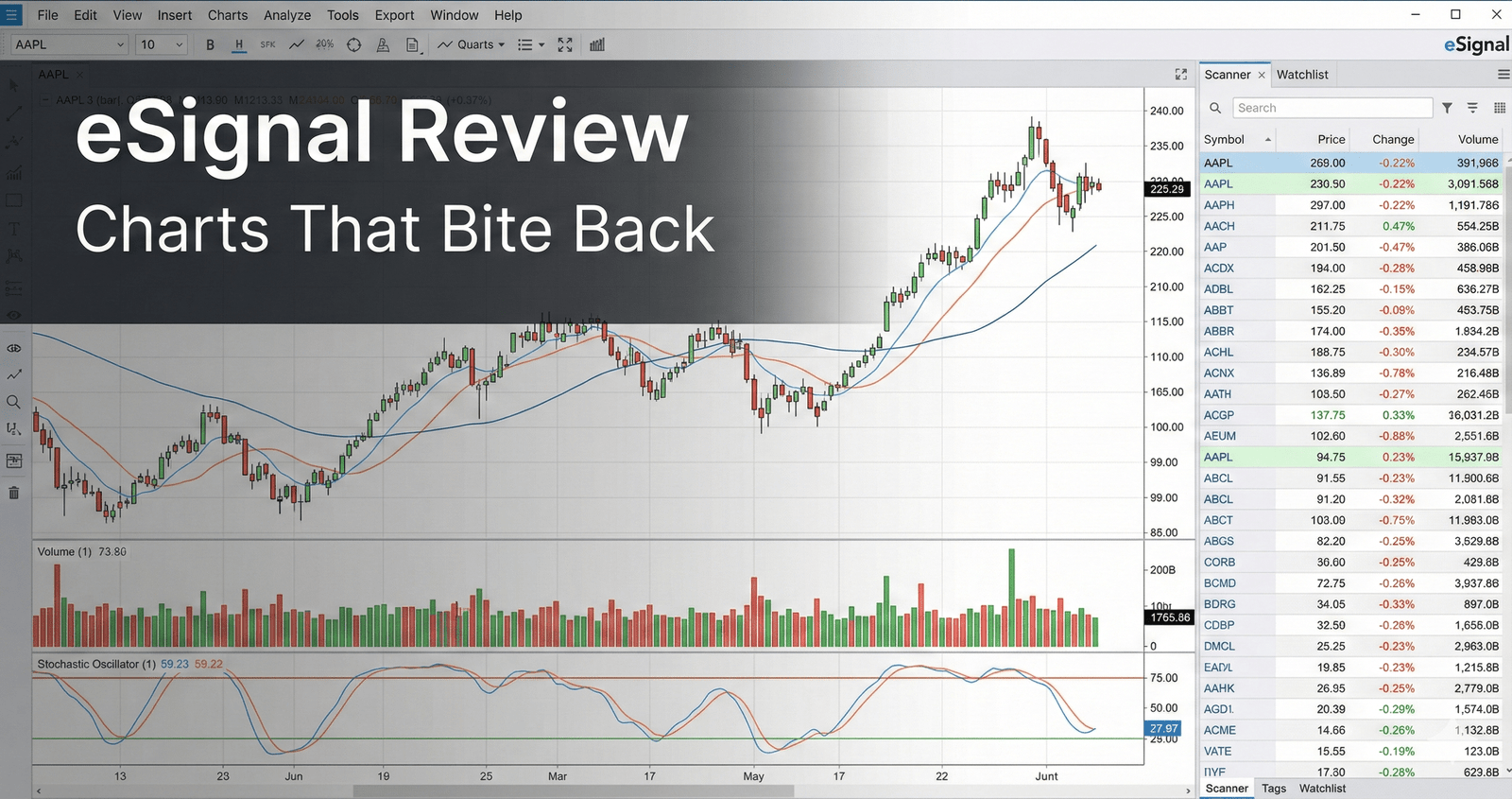 eSignal Review - charting platform showing a stock chart with indicators and scanning tools