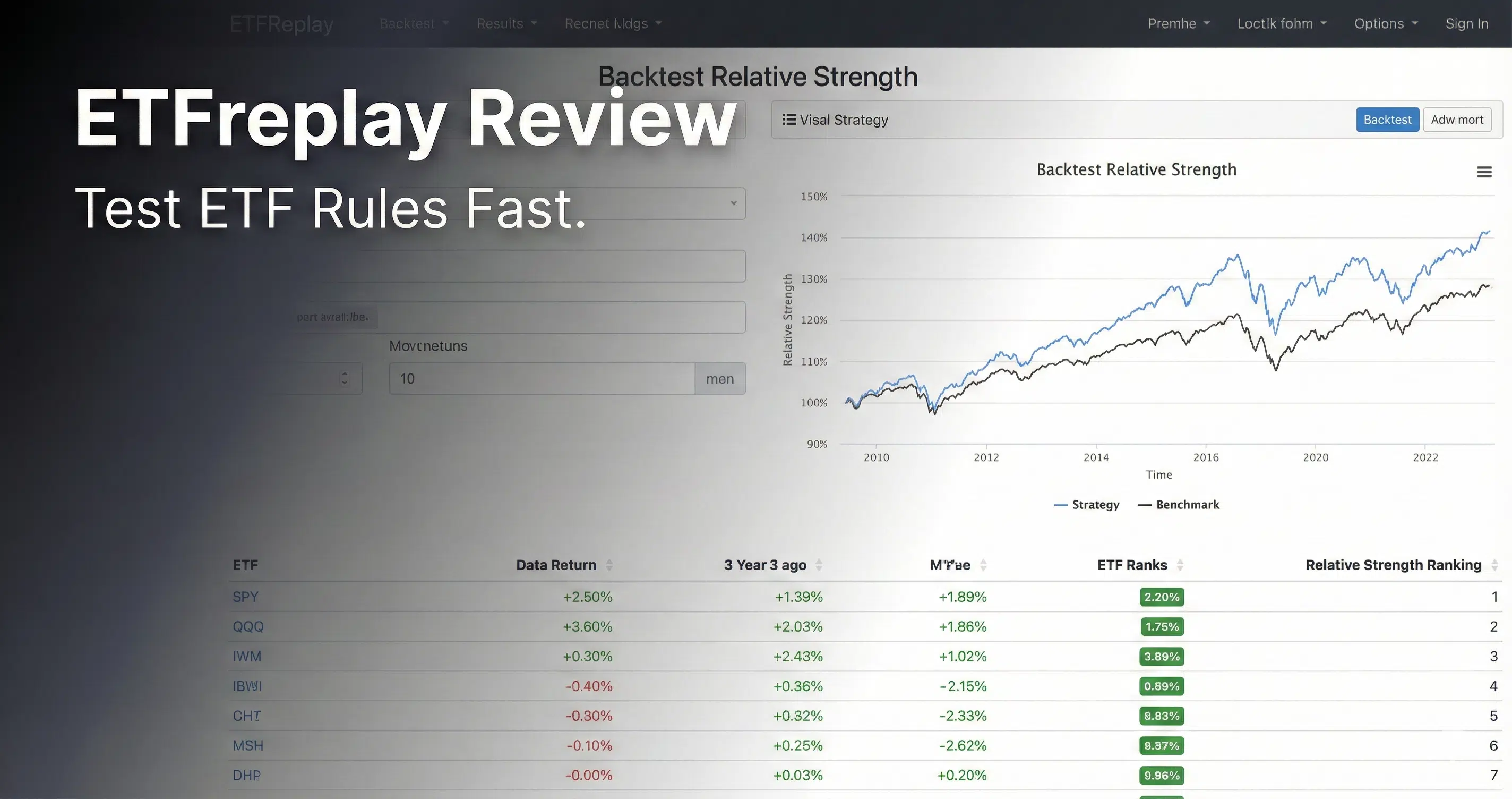 ETFreplay Review - backtest results showing ETF strategy performance with equity curve and drawdown