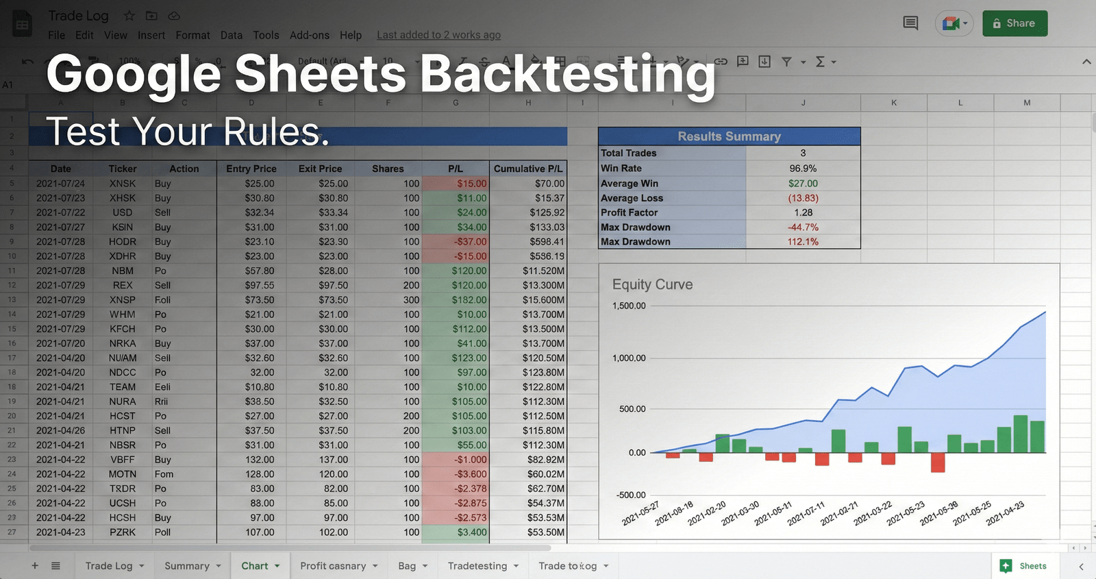 Google Sheets backtesting spreadsheet with strategy results summary