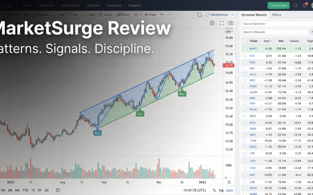 MarketSurge Review: IBD’s Charting & Pattern Tools for Cleaner Buy/Sell Decisions