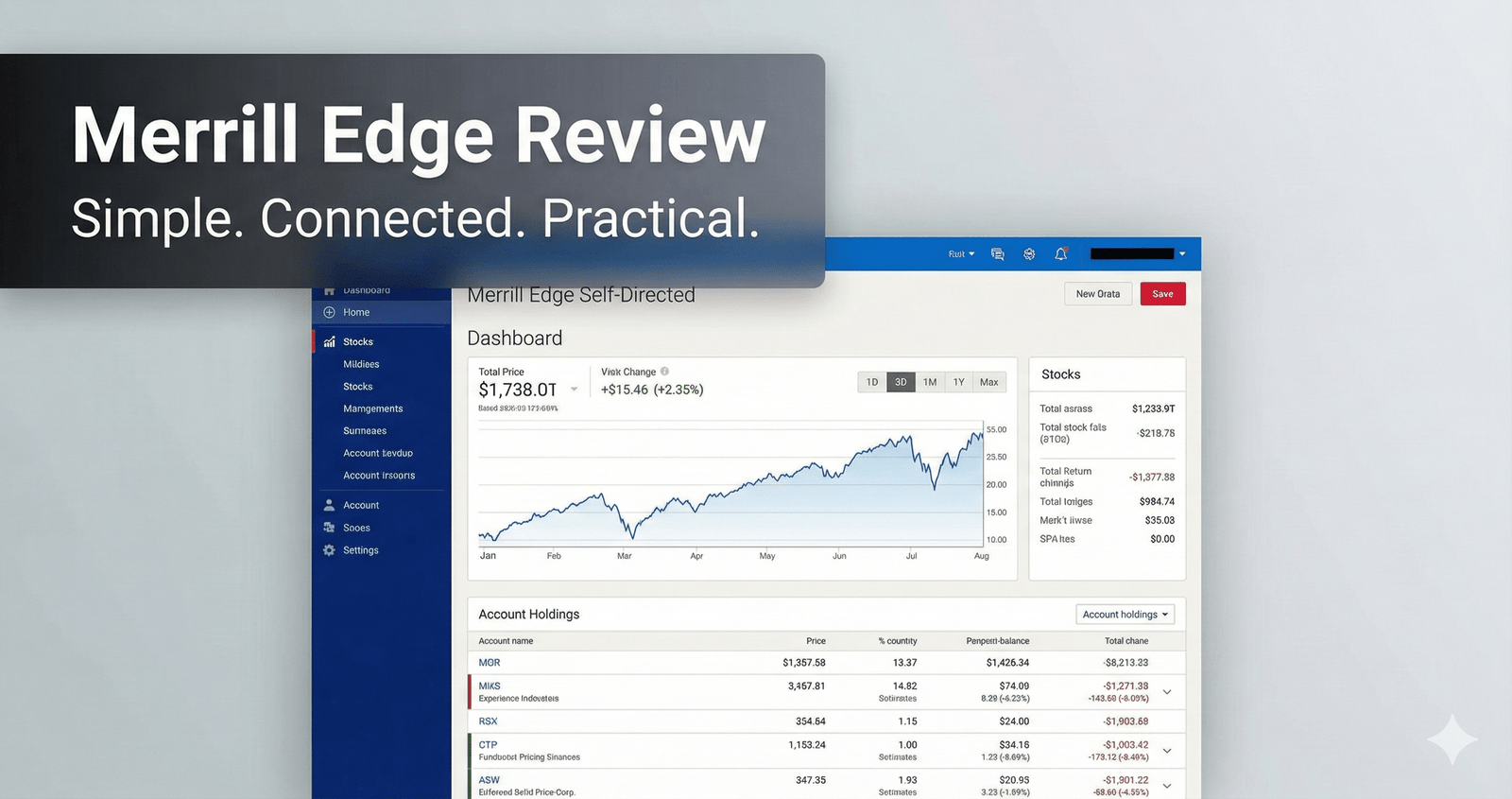 Merrill Edge Review self-directed investing interface