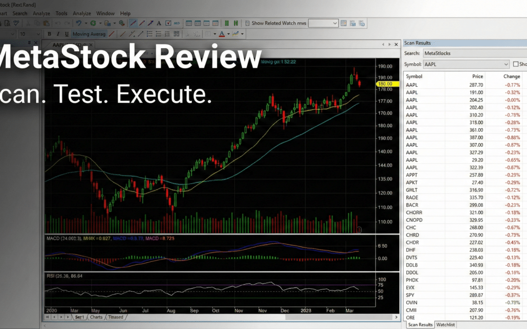 MetaStock Review: Advanced Charting, Scanning & Backtesting for Serious Trade Timing