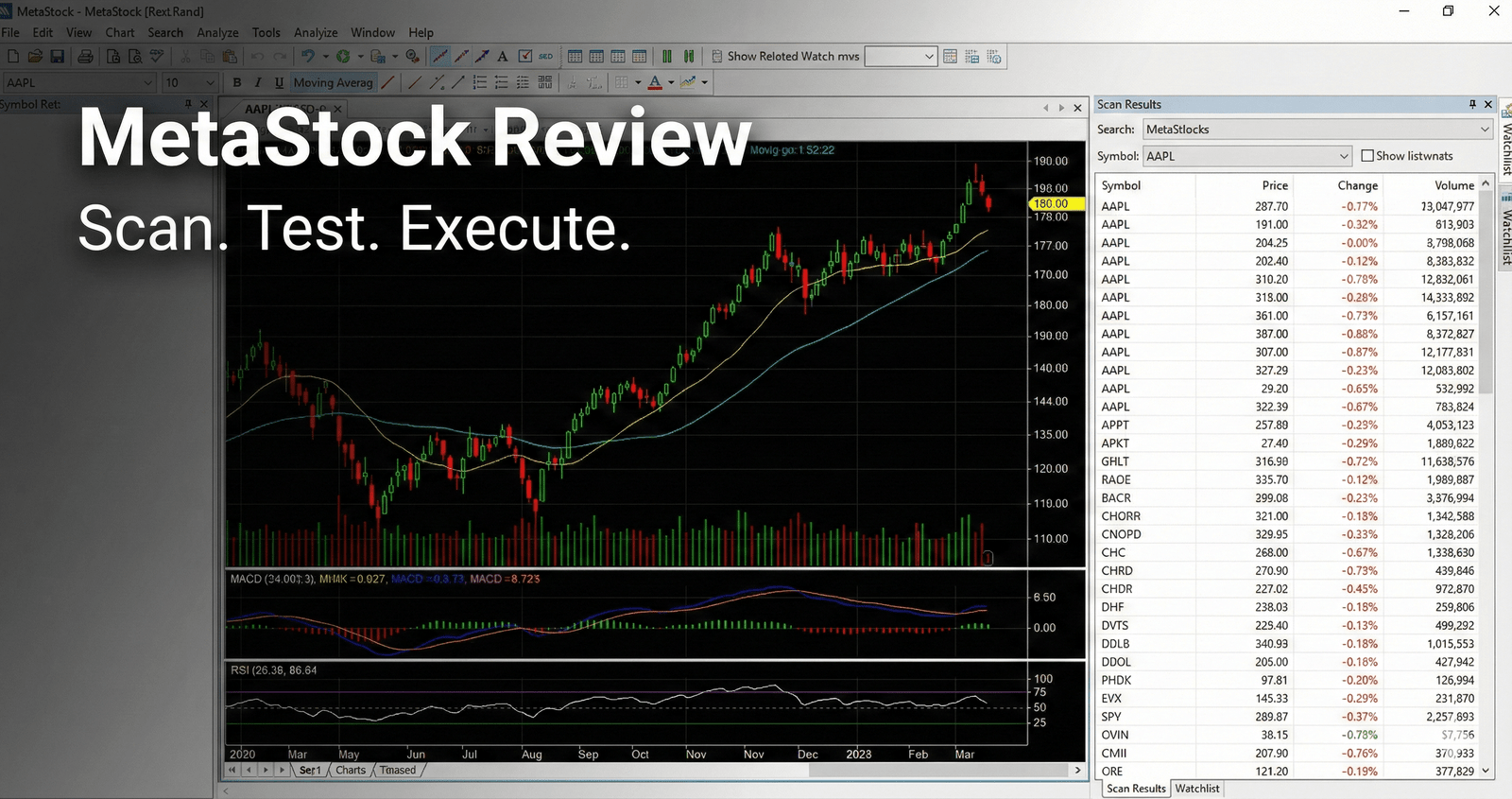 MetaStock Review - charting platform showing a stock chart with indicators and market scanning tools