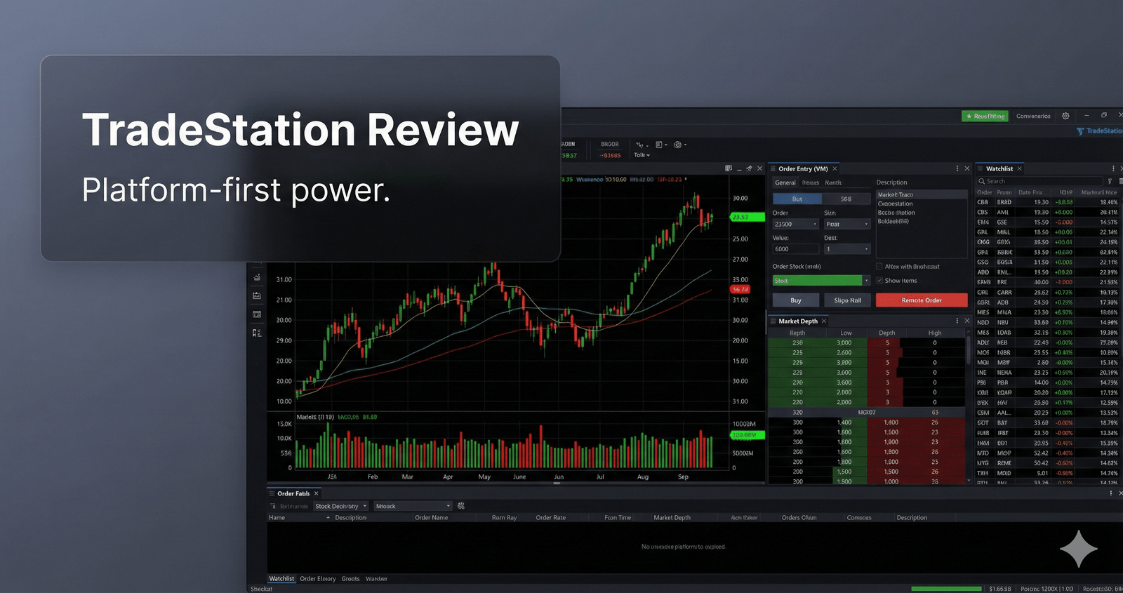 TradeStation Review - desktop trading platform interface