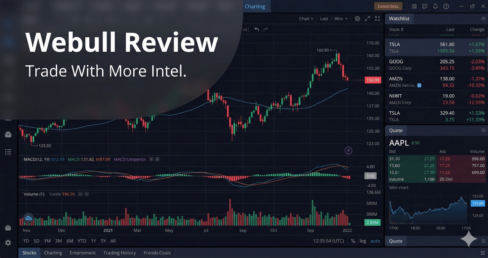 Webull Review - trading platform showing chart, watchlist, and order entry controls