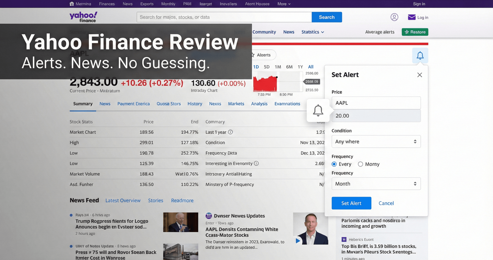 Yahoo Finance price alert setup and notifications